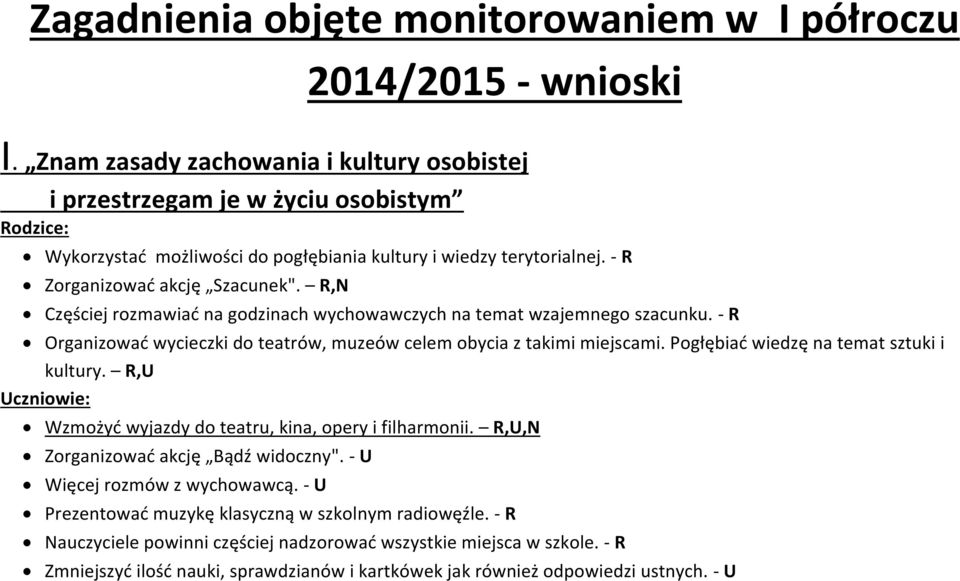 R,N Częściej rozmawiad na godzinach wychowawczych na temat wzajemnego szacunku. - R Organizowad wycieczki do teatrów, muzeów celem obycia z takimi miejscami.