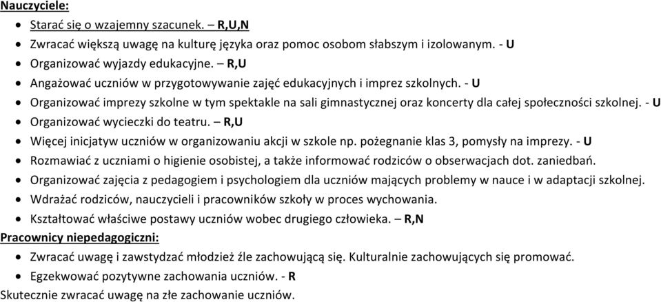 - U Organizowad wycieczki do teatru. R,U Więcej inicjatyw uczniów w organizowaniu akcji w szkole np. pożegnanie klas 3, pomysły na imprezy.