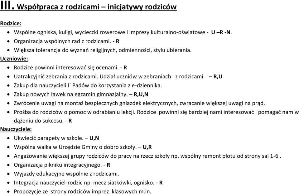 Udział uczniów w zebraniach z rodzicami. R,U Zakup dla nauczycieli I Padów do korzystania z e-dziennika. Zakup nowych ławek na egzamin gimnazjalny.