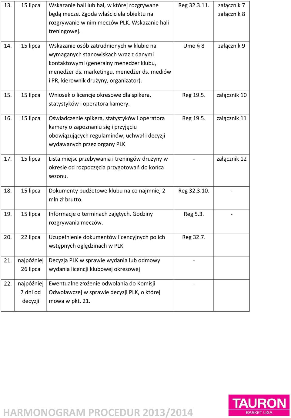 mediów i PR, kierownik drużyny, organizator). 15. 15 lipca Wniosek o licencje okresowe dla spikera, statystyków i operatora kamery. 16.