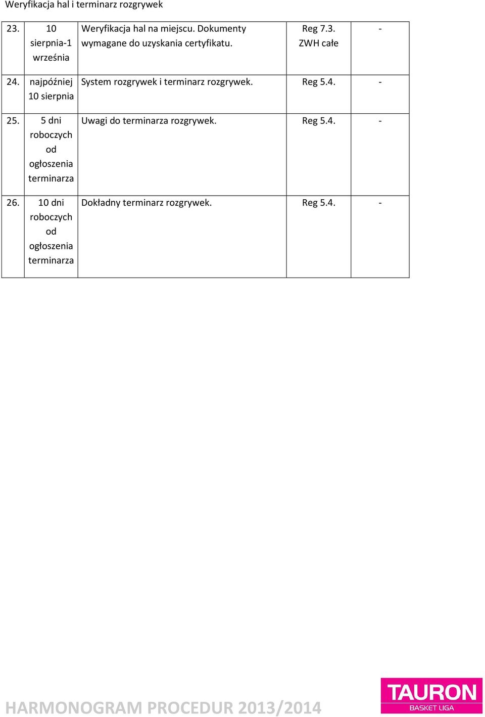 5 dni roboczych od ogłoszenia terminarza System rozgrywek i terminarz rozgrywek. Reg 5.4.