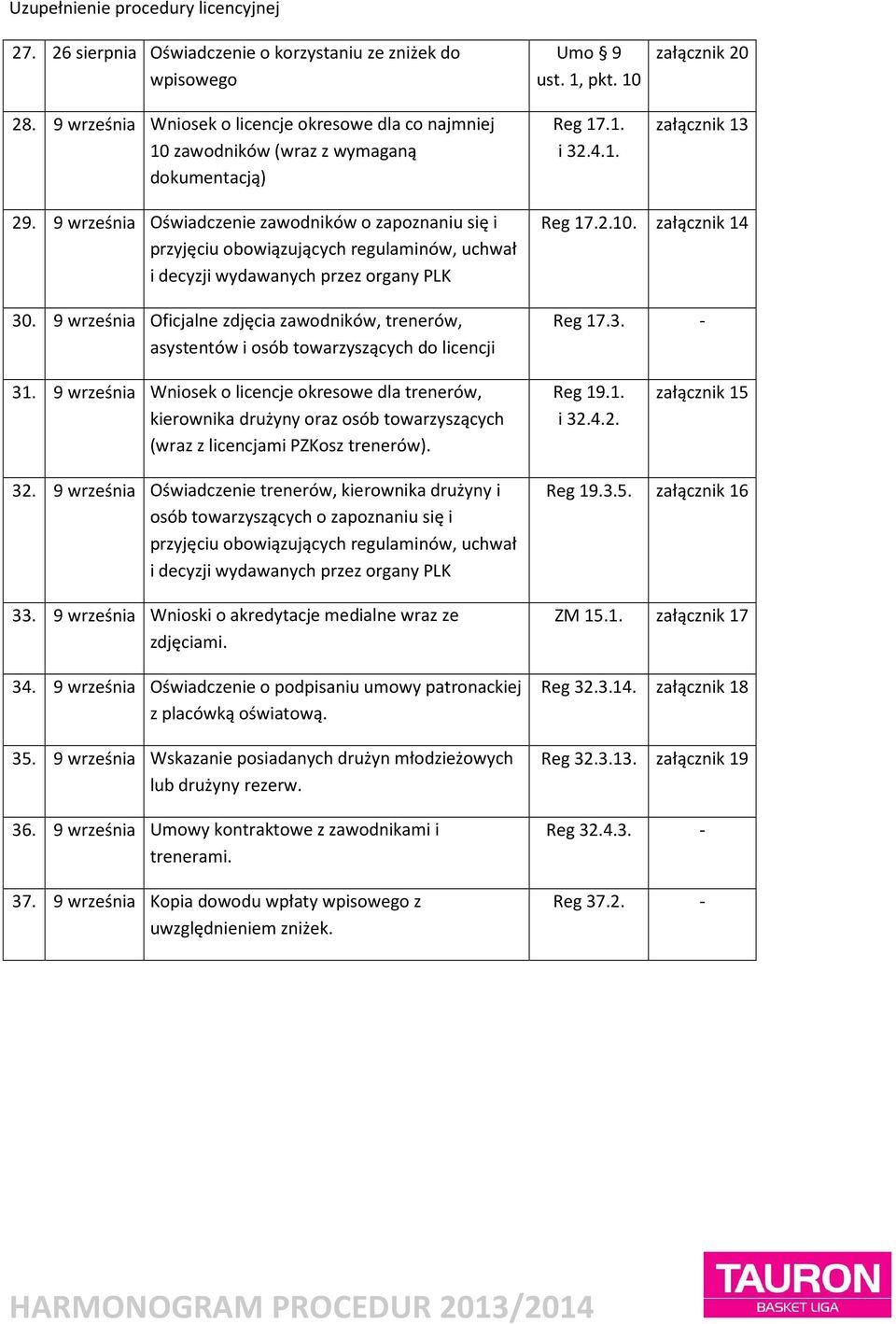 9 września Oświadczenie zawodników o zapoznaniu się i przyjęciu obowiązujących regulaminów, uchwał i decyzji wydawanych przez organy PLK 30.