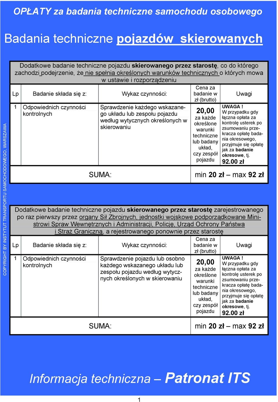 20,00 za każde określone warunki techniczne lub badany układ, czy zespół pojazdu UWAGA!