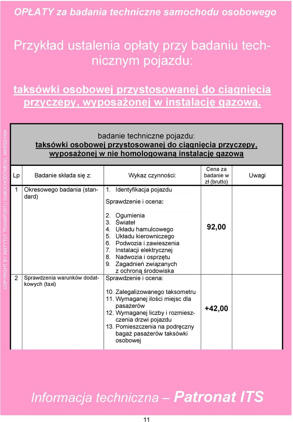 dodatkowych (taxi) 1. Identyfikacja pojazdu 2. Ogumienia 3. Świateł 4. Układu hamulcowego 5. Układu kierowniczego 6. Podwozia i zawieszenia 7. Instalacji elektrycznej 8. Nadwozia i osprzętu 9.