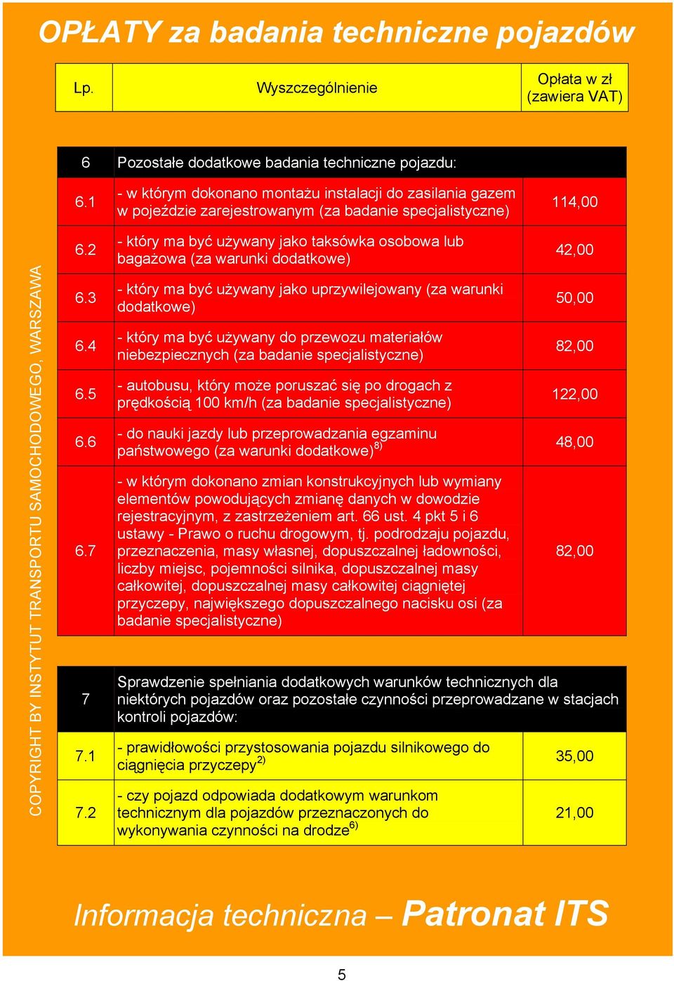 2 - który ma być używany jako taksówka osobowa lub bagażowa (za warunki dodatkowe) - który ma być używany jako uprzywilejowany (za warunki dodatkowe) - który ma być używany do przewozu materiałów