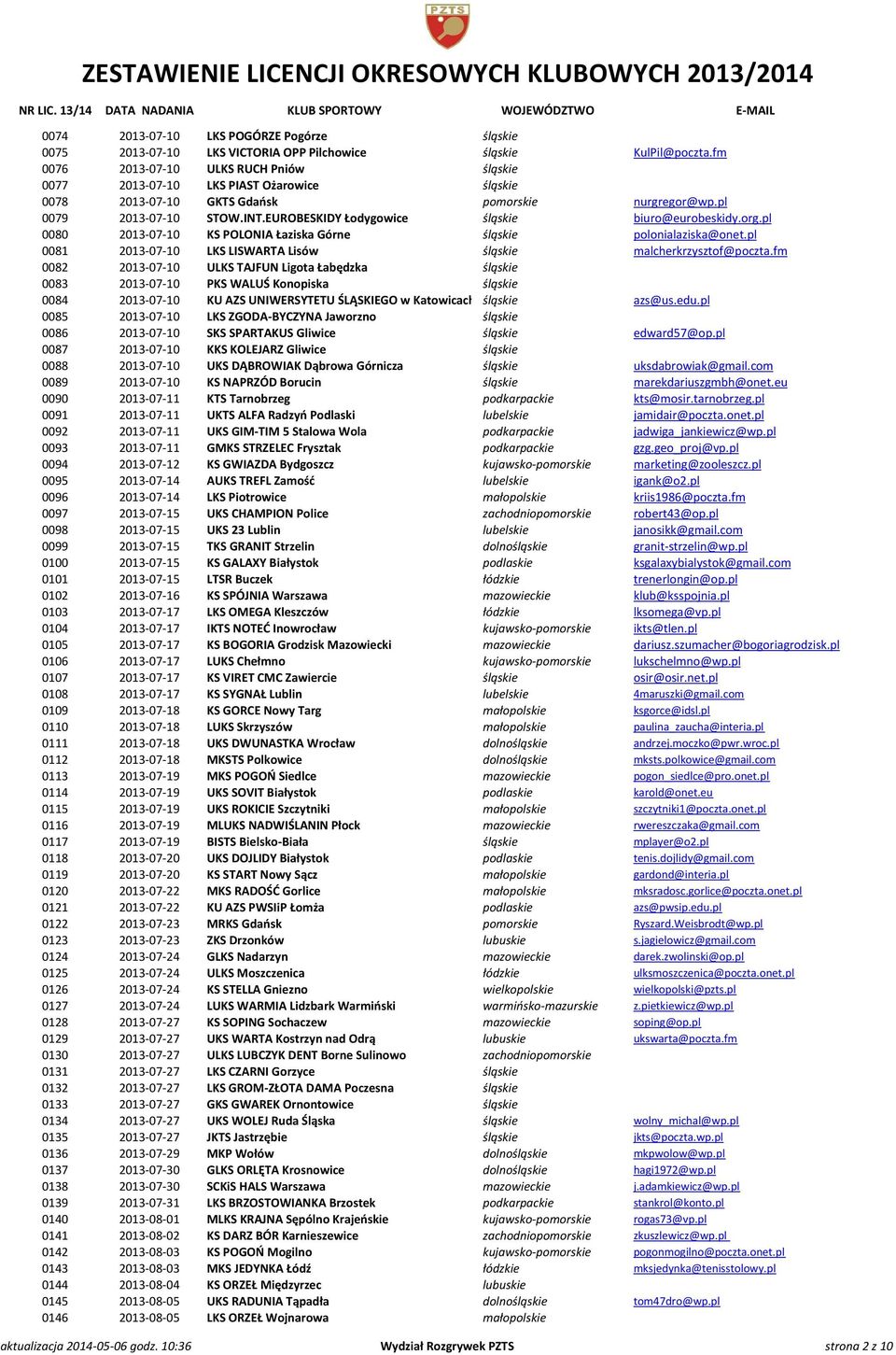 EUROBESKIDY Łodygowice śląskie biuro@eurobeskidy.org.pl 0080 2013-07-10 KS POLONIA Łaziska Górne śląskie polonialaziska@onet.pl 0081 2013-07-10 LKS LISWARTA Lisów śląskie malcherkrzysztof@poczta.