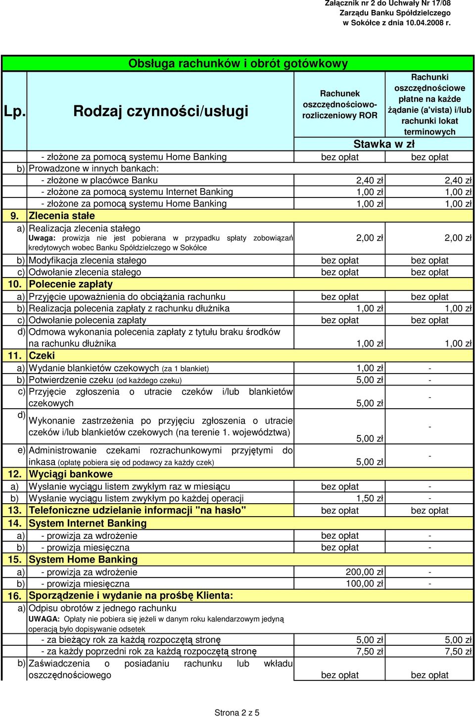 Zlecenia stałe a) Realizacja zlecenia stałego Uwaga: prowizja nie jest pobierana w przypadku spłaty zobowiązań kredytowych wobec Banku Spółdzielczego w Sokółce 2,00 zł 2,00 zł b) Modyfikacja zlecenia