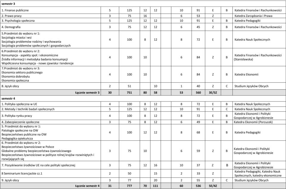 Przedmiot do wyboru nr 2: Konsumpcja - aspekty społ. i Źródła informacji i metodyka badania konsumpcji Współczesna konsumpcja - nowe zjawiska i tendencje 7.