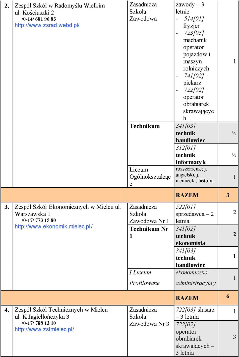 handlowiec 3[0] informatyk j. niemiecki, historia RAZEM 3 3. Zespół Szkół Ekonomicznych w Mielcu ul. Warszawska /0-7/ 773 5 80 http://www.ekonomik.mielec.