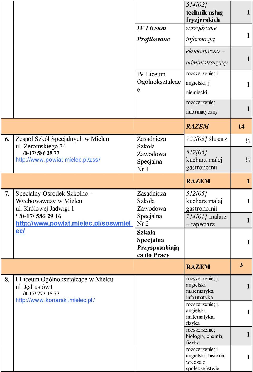 Królowej Jadwigi ' /0-7/ 586 9 6 http://www.powiat.mielec.