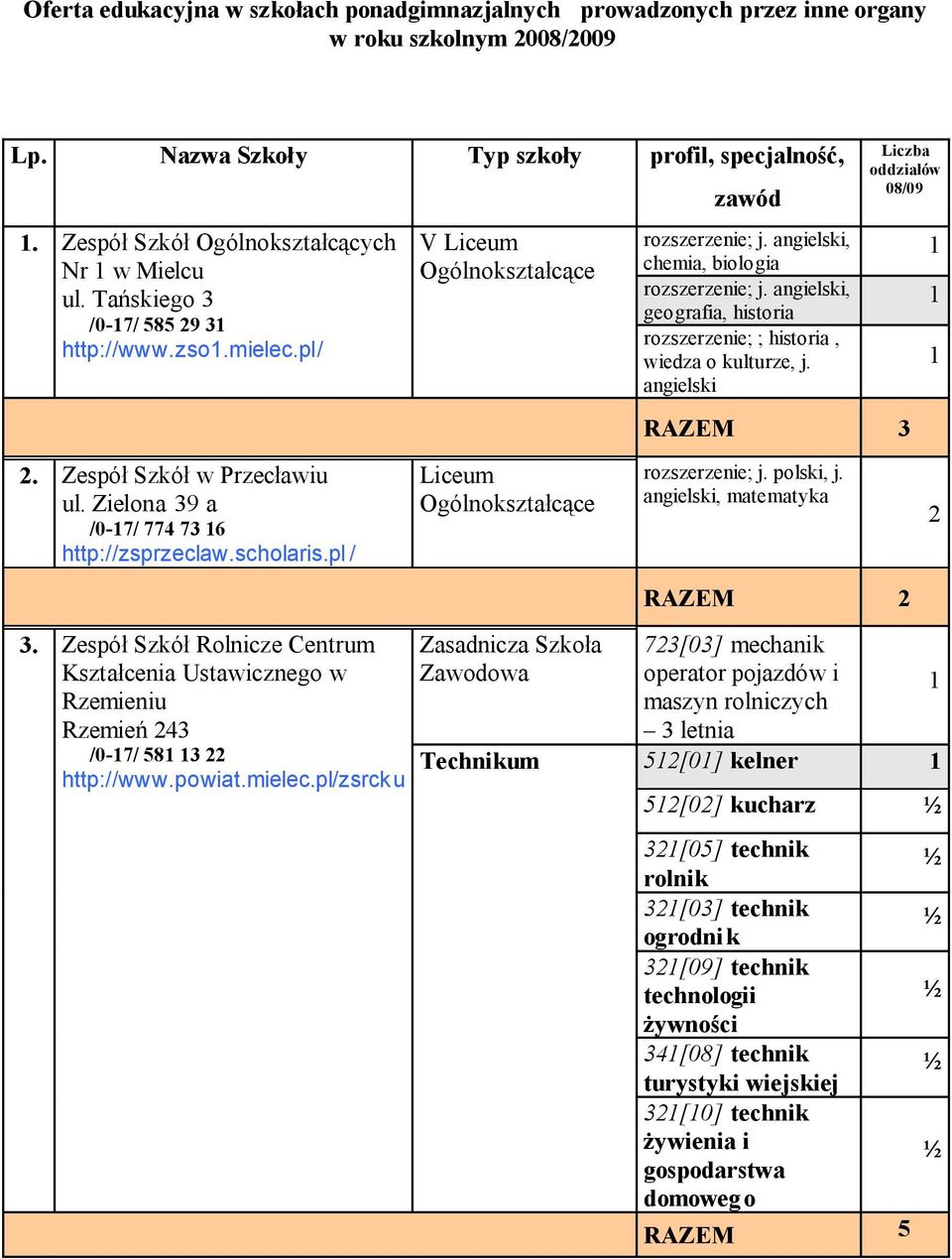 Zespół Szkół Rolnicze Centrum Kształcenia Ustawicznego w Zawodowa Rzemieniu Rzemień 43 /0-7/ 58 3 http://www.powiat.mielec.