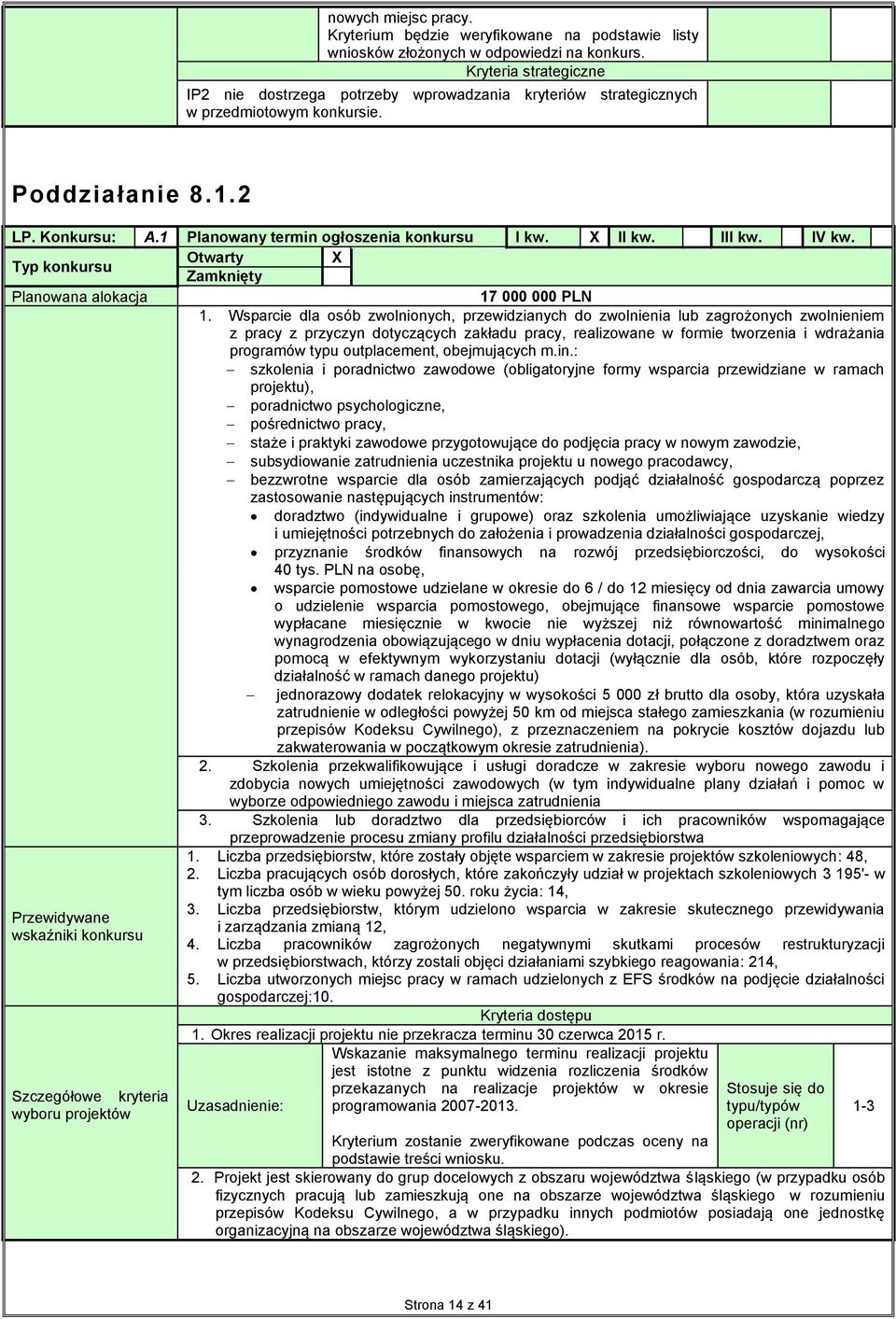 X II kw. III kw. IV kw. Typ konkursu Otwarty X Zamknięty Planowana alokacja 17 000 000 PLN 1.