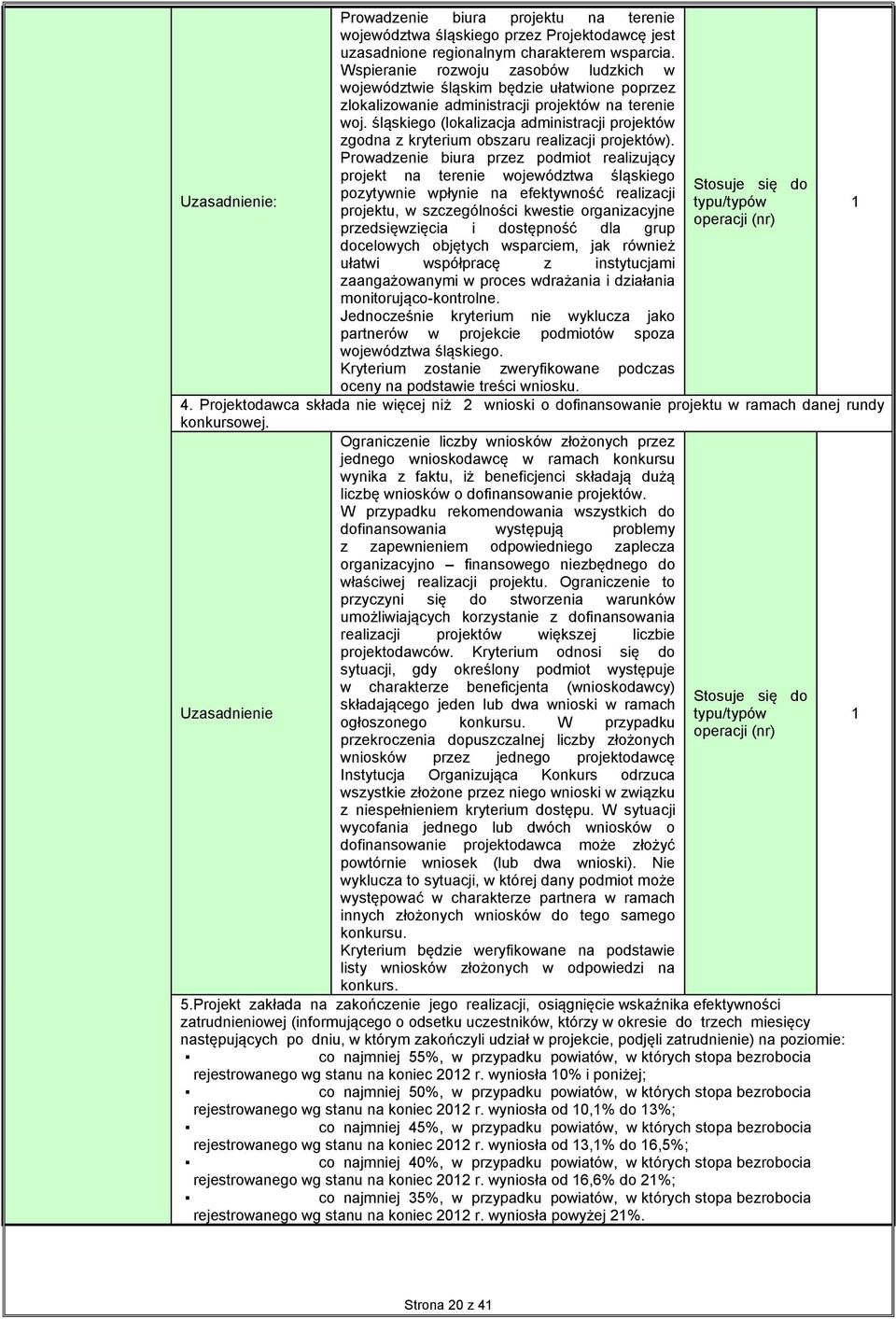 śląskiego (lokalizacja administracji projektów zgodna z kryterium obszaru realizacji projektów).