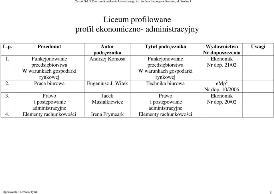 21/02 W warunkach gospodarki W warunkach gospodarki rynkowej rynkowej 2. Praca biurowa Eugeniusz J. Witek Technika biurowa emp 2 3.