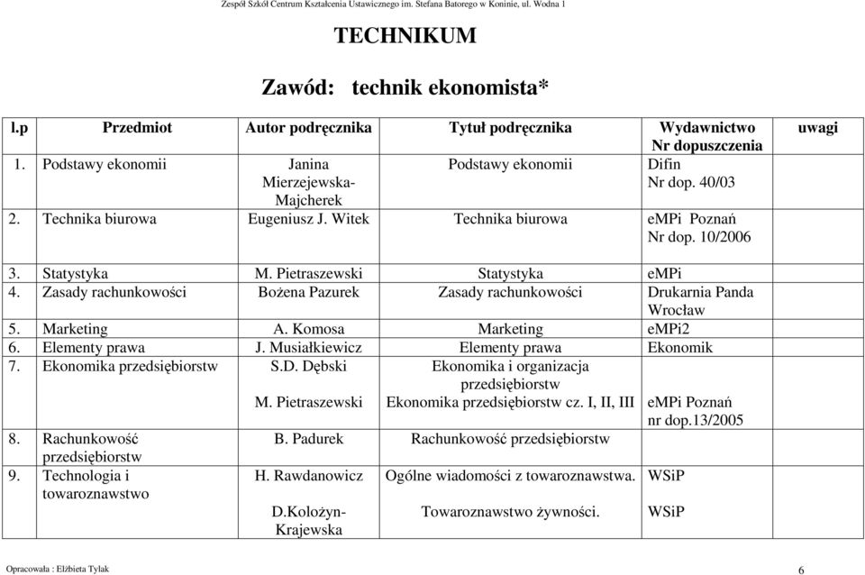 Pietraszewski Ekonomika przedsiębiorstw cz. I, II, III empi Poznań nr dop.13/2005 8. Rachunkowość B. Padurek Rachunkowość przedsiębiorstw przedsiębiorstw 9. Technologia i towaroznawstwo H.