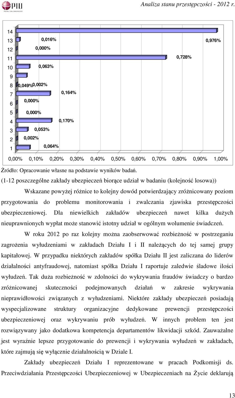 (1-12 poszczególne zakłady ubezpieczeń biorące udział w badaniu (kolejność losowa)) Wskazane powyżej różnice to kolejny dowód potwierdzający zróżnicowany poziom przygotowania do problemu