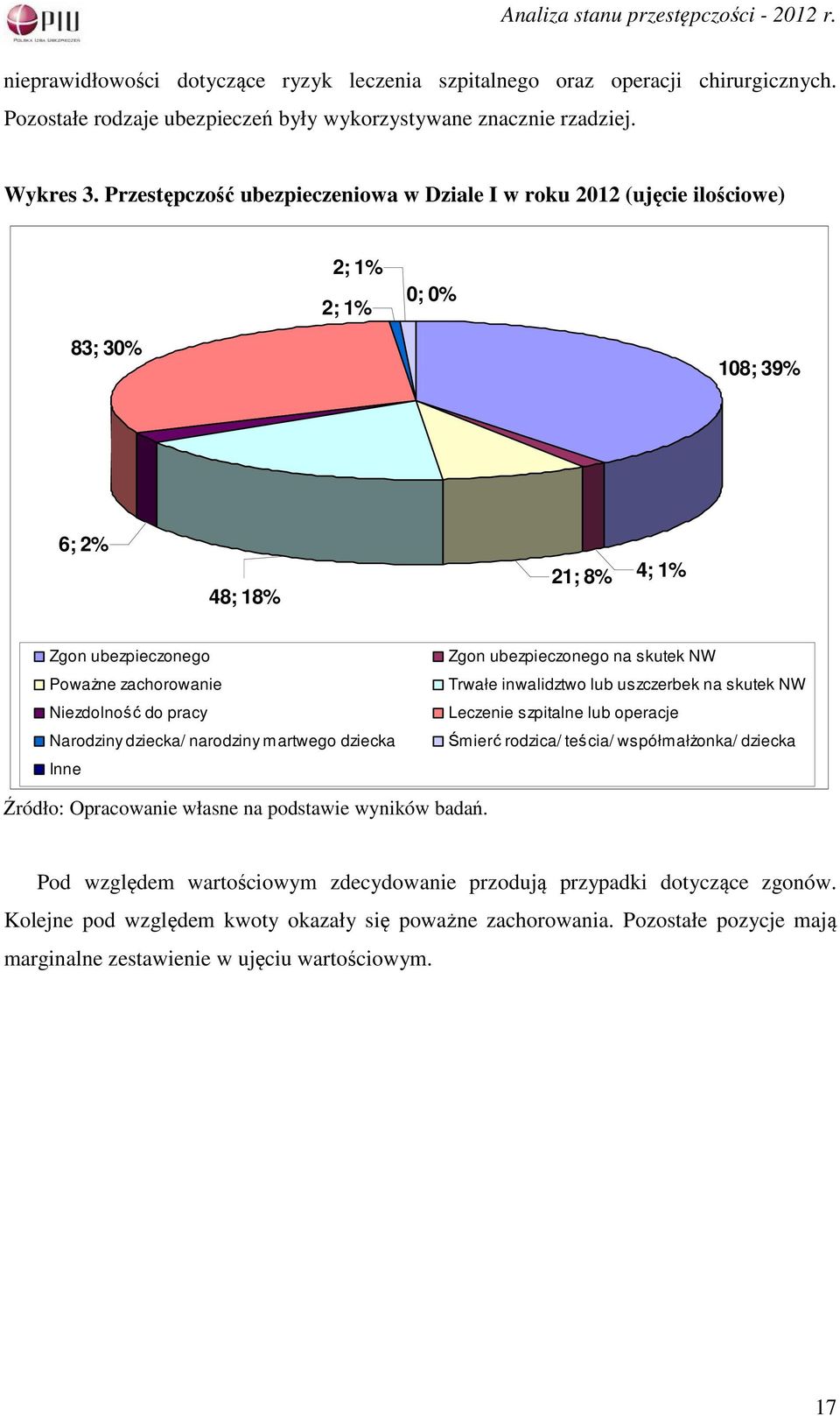 Narodziny dziecka/ narodziny martwego dziecka Inne Zgon ubezpieczonego na skutek NW Trwałe inwalidztwo lub uszczerbek na skutek NW Leczenie szpitalne lub operacje Śmierć rodzica/ teścia/