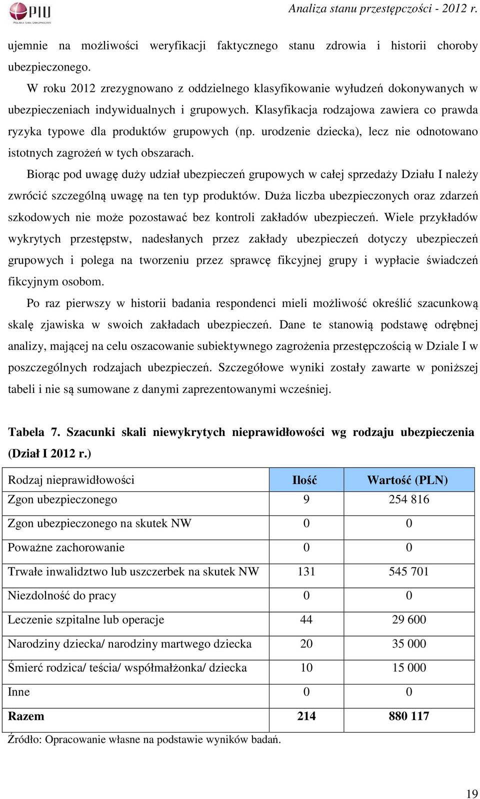 Klasyfikacja rodzajowa zawiera co prawda ryzyka typowe dla produktów grupowych (np. urodzenie dziecka), lecz nie odnotowano istotnych zagrożeń w tych obszarach.