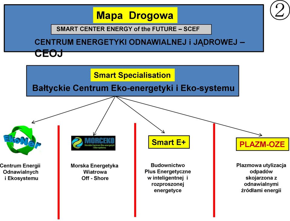 Odnawialnych i Ekosystemu Morska Energetyka Wiatrowa Off - Shore Budownictwo Plus Energetyczne w