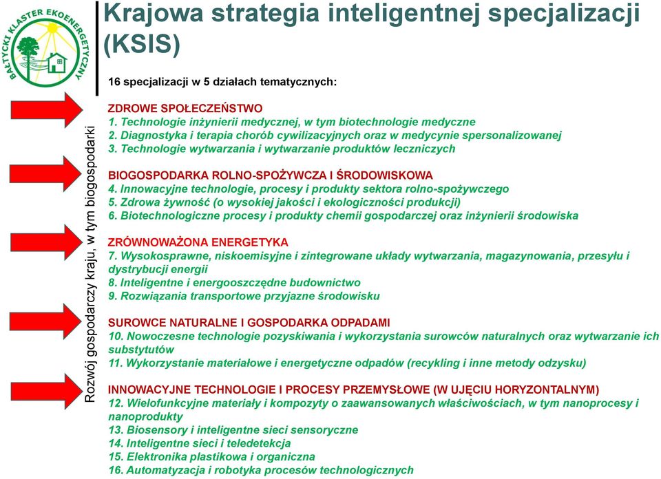 Technologie wytwarzania i wytwarzanie produktów leczniczych BIOGOSPODARKA ROLNO-SPOŻYWCZA I ŚRODOWISKOWA 4. Innowacyjne technologie, procesy i produkty sektora rolno-spożywczego 5.