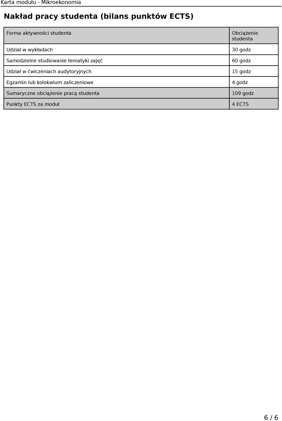 audytoryjnych Egzamin lub kolokwium zaliczeniowe Sumaryczne obciążenie pracą