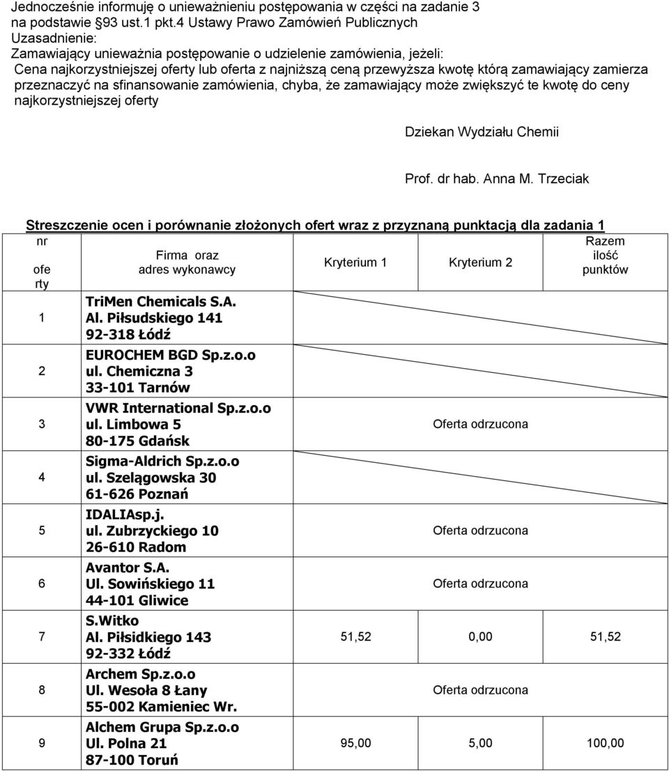 ceną przewyższa kwotę którą zamawiający zamierza przeznaczyć na sfinansowanie zamówienia, chyba, że zamawiający może zwiększyć te kwotę do ceny