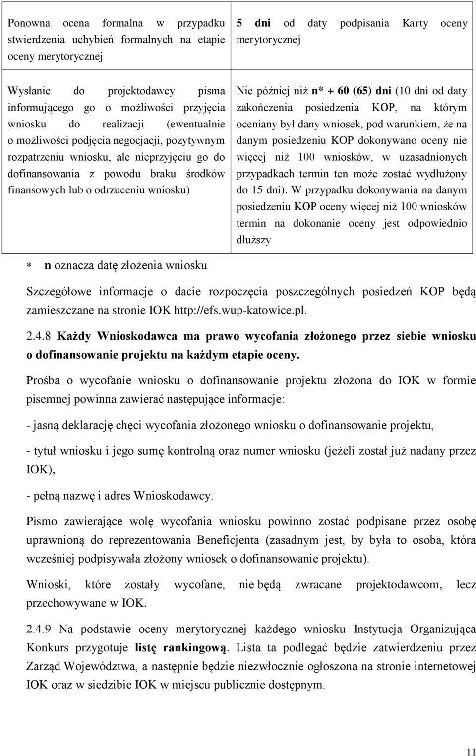 o odrzuceniu wniosku) Nie później niż n* + 60 (65) dni (10 dni od daty zakończenia posiedzenia KOP, na którym oceniany był dany wniosek, pod warunkiem, że na danym posiedzeniu KOP dokonywano oceny