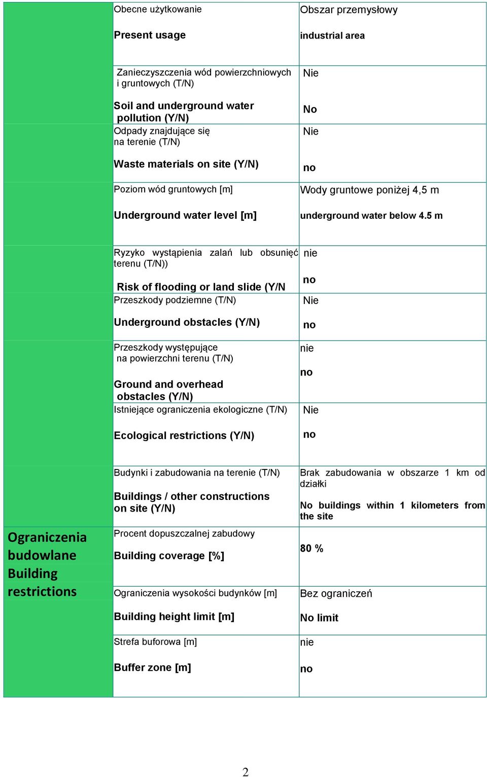 5 m Ryzyko wystąpienia zalań lub obsunięć terenu (T/N)) Risk of flooding or land slide (Y/N Przeszkody podziemne (T/N) Underground obstacles (Y/N) Przeszkody występujące na powierzchni terenu (T/N)