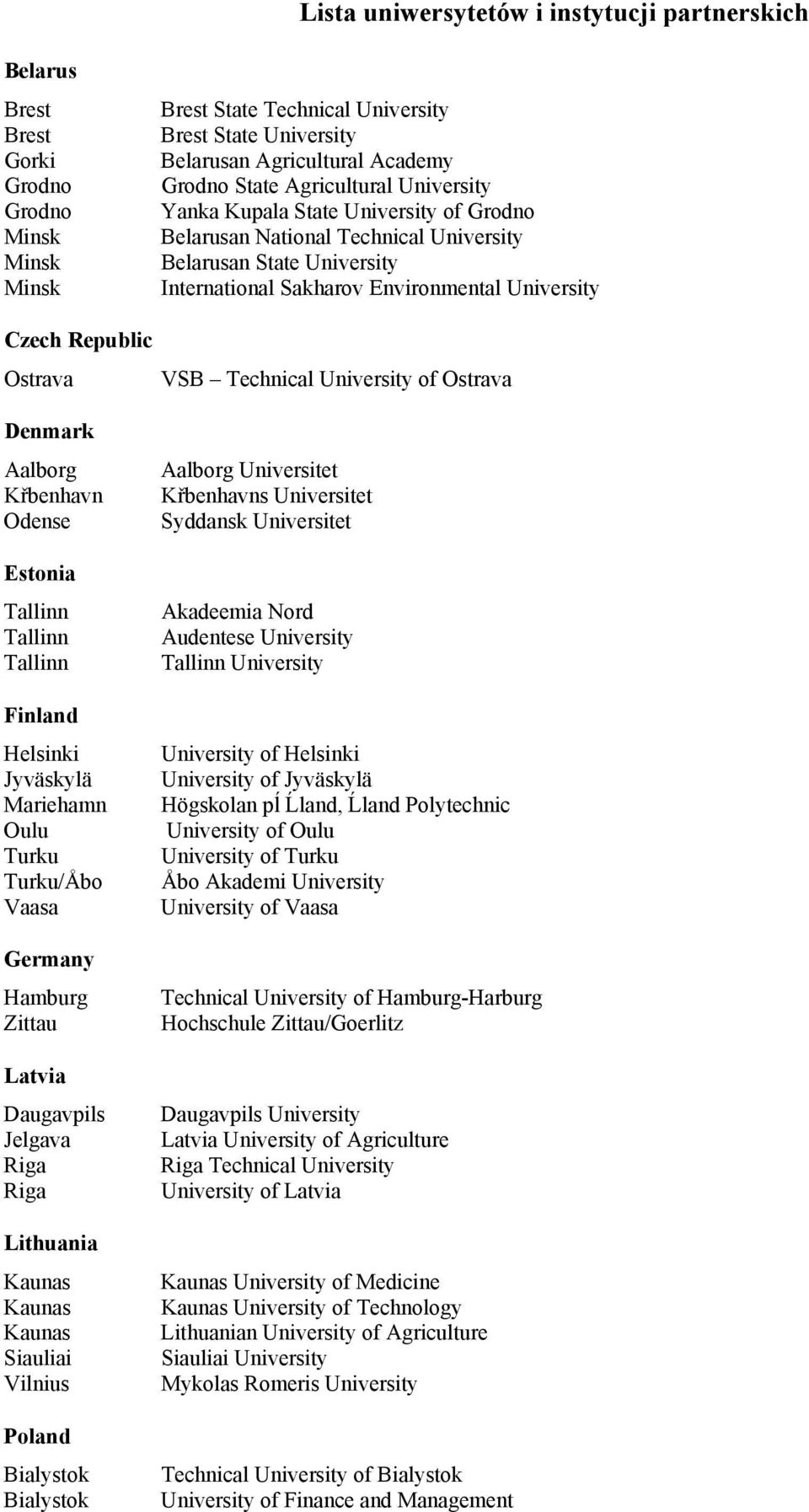 Ostrava VSB Technical University of Ostrava Denmark Aalborg Křbenhavn Odense Estonia Tallinn Tallinn Tallinn Finland Helsinki Jyväskylä Mariehamn Oulu Turku Turku/Åbo Vaasa Germany Hamburg Zittau