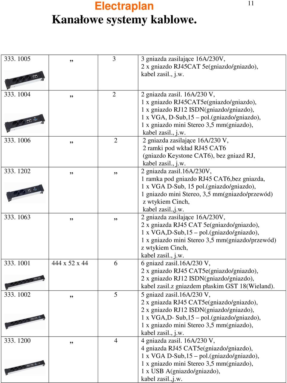 1006 2 2 gniazda zasilające 16A/230 V, 2 ramki pod wkład RJ45 CAT6 (gniazdo Keystone CAT6), bez gniazd RJ, kabel zasil., j.w. 333. 1202 2 gniazda zasil.