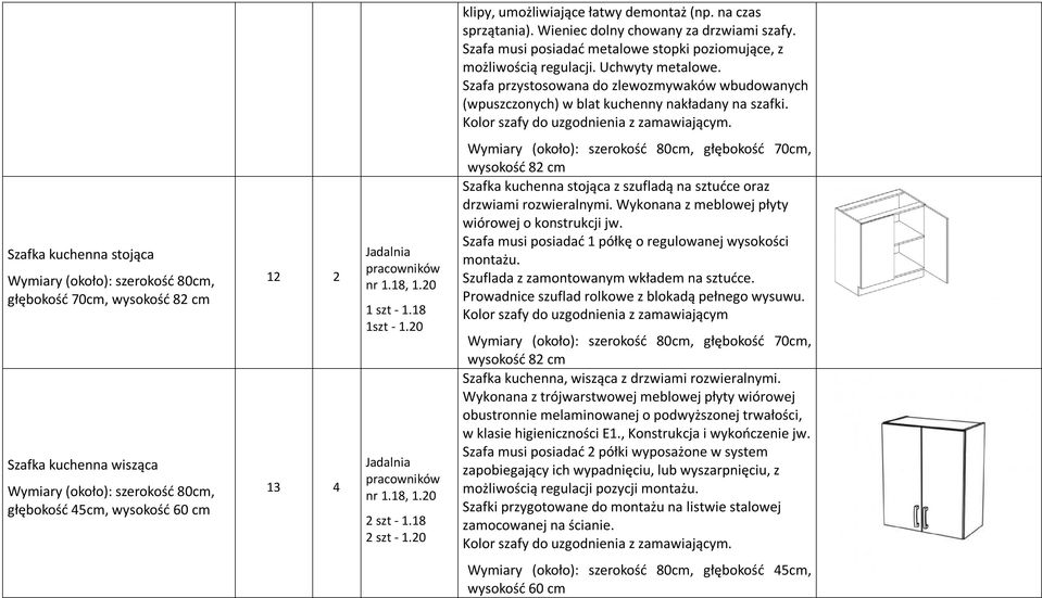 Szafka kuchenna stojąca Wymiary (około): szerokość 80cm, głębokość 70cm, wysokość 82 cm Szafka kuchenna wisząca Wymiary (około): szerokość 80cm, głębokość 45cm, wysokość 60 cm 12 2 13 4 Jadalnia