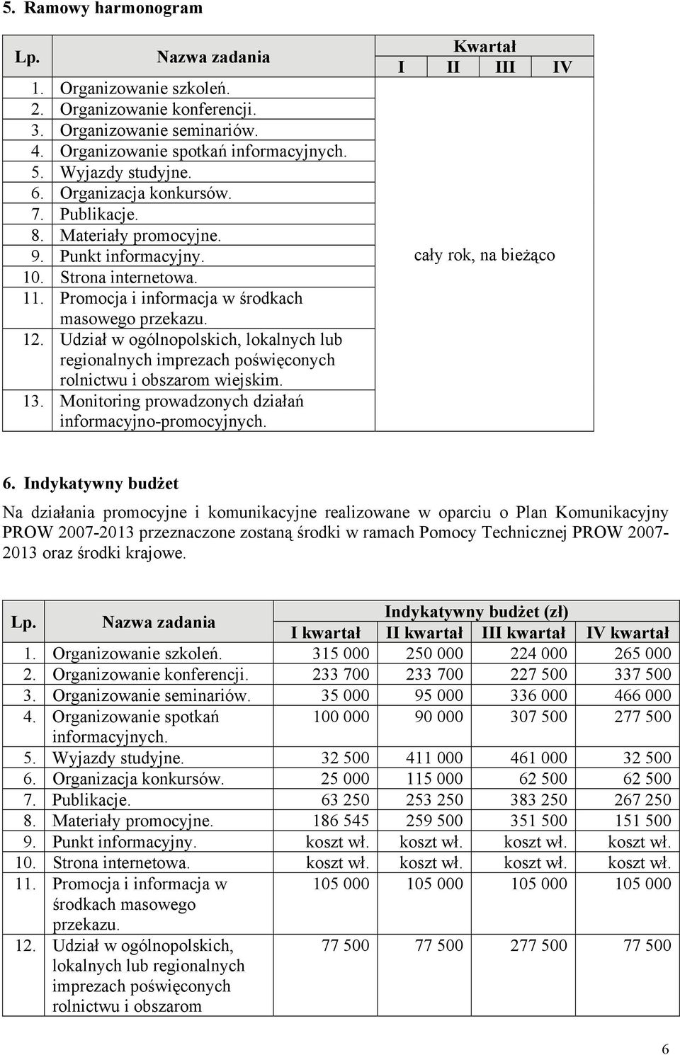 Udział w ogólnopolskich, lokalnych lub regionalnych imprezach poświęconych rolnictwu i obszarom wiejskim. 13. Monitoring prowadzonych działań informacyjno-promocyjnych.