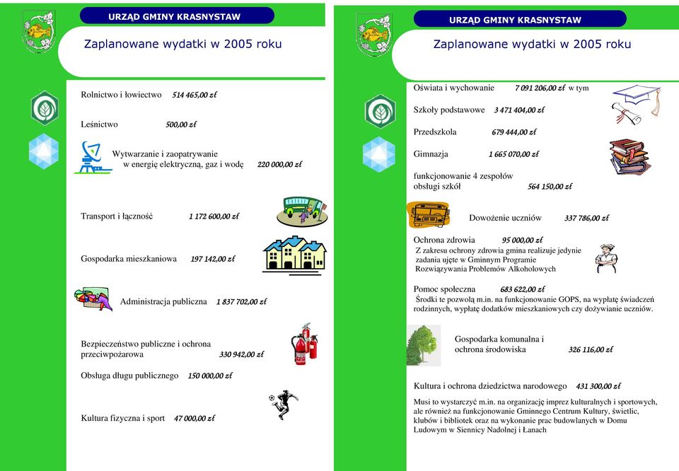 //0- $ Rolnictwo i łowiectwo Lenictwo Wytwarzanie i zaopatrywanie w energi elektryczn, gaz i wod Owiata i wychowanie w tym Szkoły podstawowe Przedszkola Gimnazja funkcjonowanie 4 zespołów obsługi