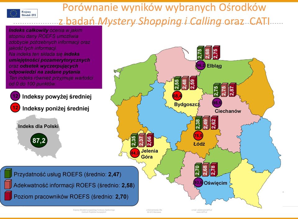 Na indeks ten składa się indeks umiejętności pozamerytorycznych oraz odsetek wyczerpujących odpowiedzi na zadane pytania. Ten indeks również przyjmuje wartości od 0 do 100 punktów.