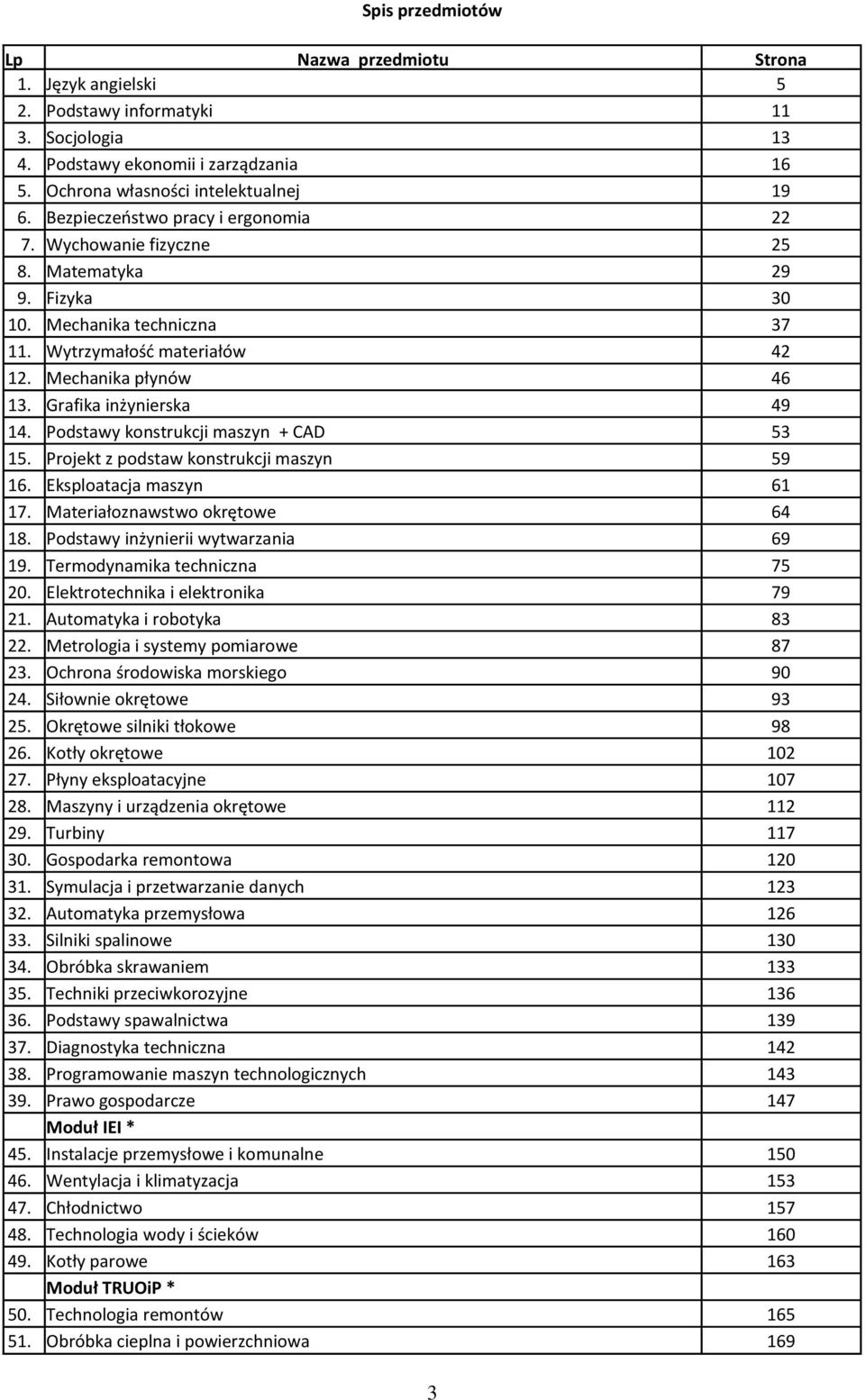Wytrzymałość materiałów 42 12. Mechanika płynów 46 13. Grafika inżynierska 49 14. Podstawy konstrukcji maszyn + CAD 53 15. Projekt z podstaw konstrukcji maszyn 59 16. Eksploatacja maszyn 61 17.