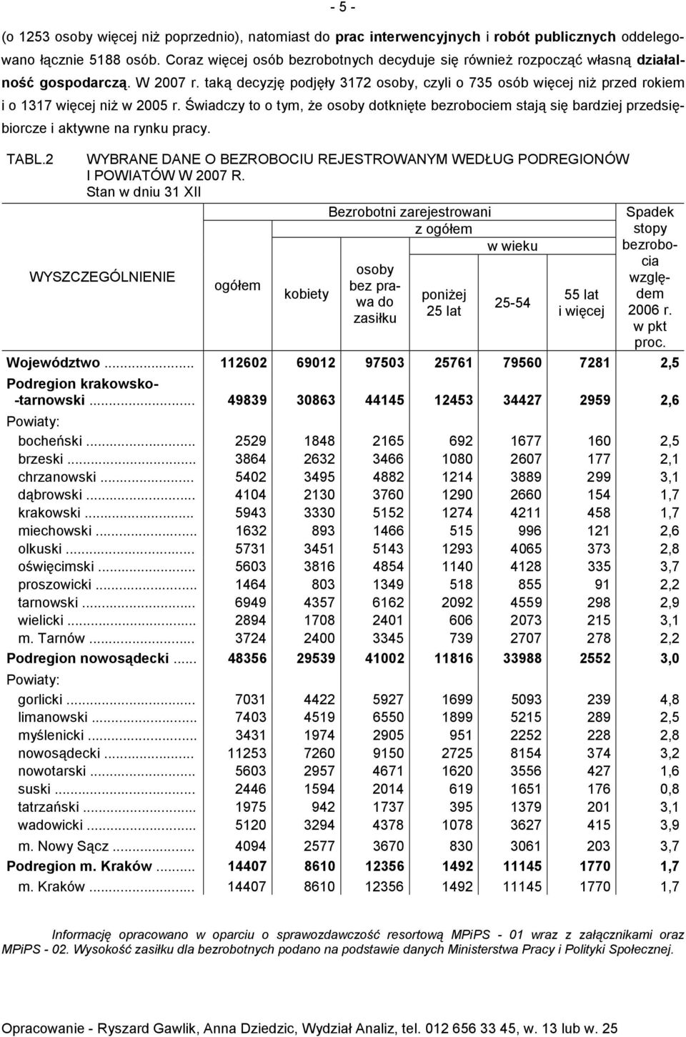 Śiadczy to o tym, że osoby dotknięte bezrobociem stają się bardziej przedsiębiorcze i aktyne na rynku pracy. TABL.2 WYBRANE DANE O BEZROBOCIU REJESTROWANYM WEDŁUG PODREGIONÓW I POWIATÓW W 2007 R.
