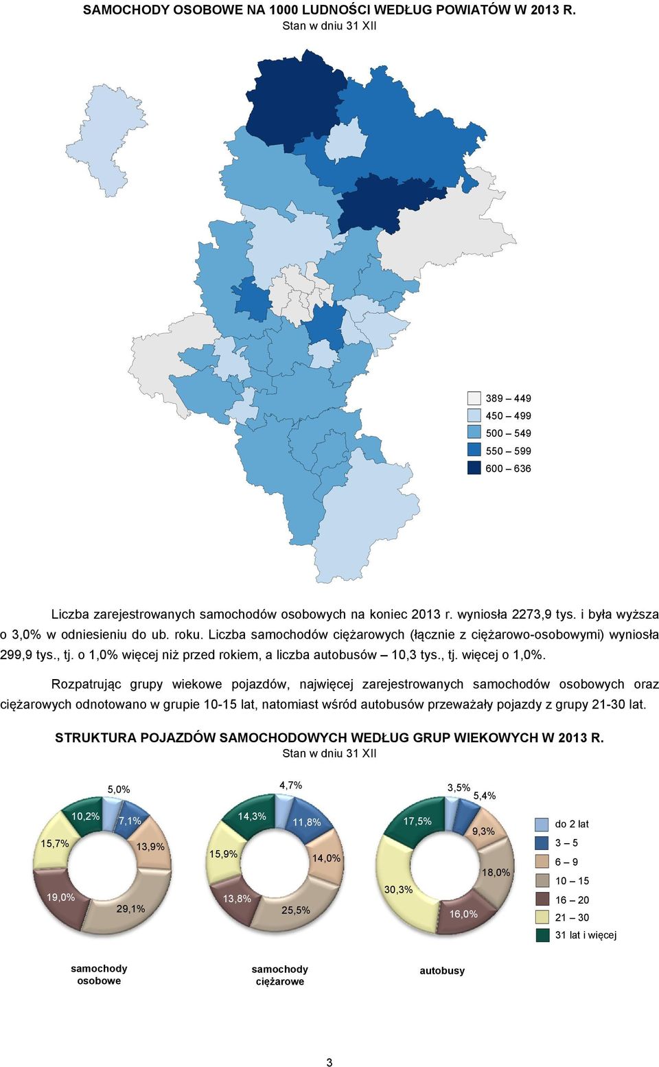 Rozpatrując grupy wiekowe pojazdów, najwięcej zarejestrowanych samochodów osobowych oraz ciężarowych odnotowano w grupie 10-15 lat, natomiast wśród autobusów przeważały pojazdy z grupy 21-30 lat.