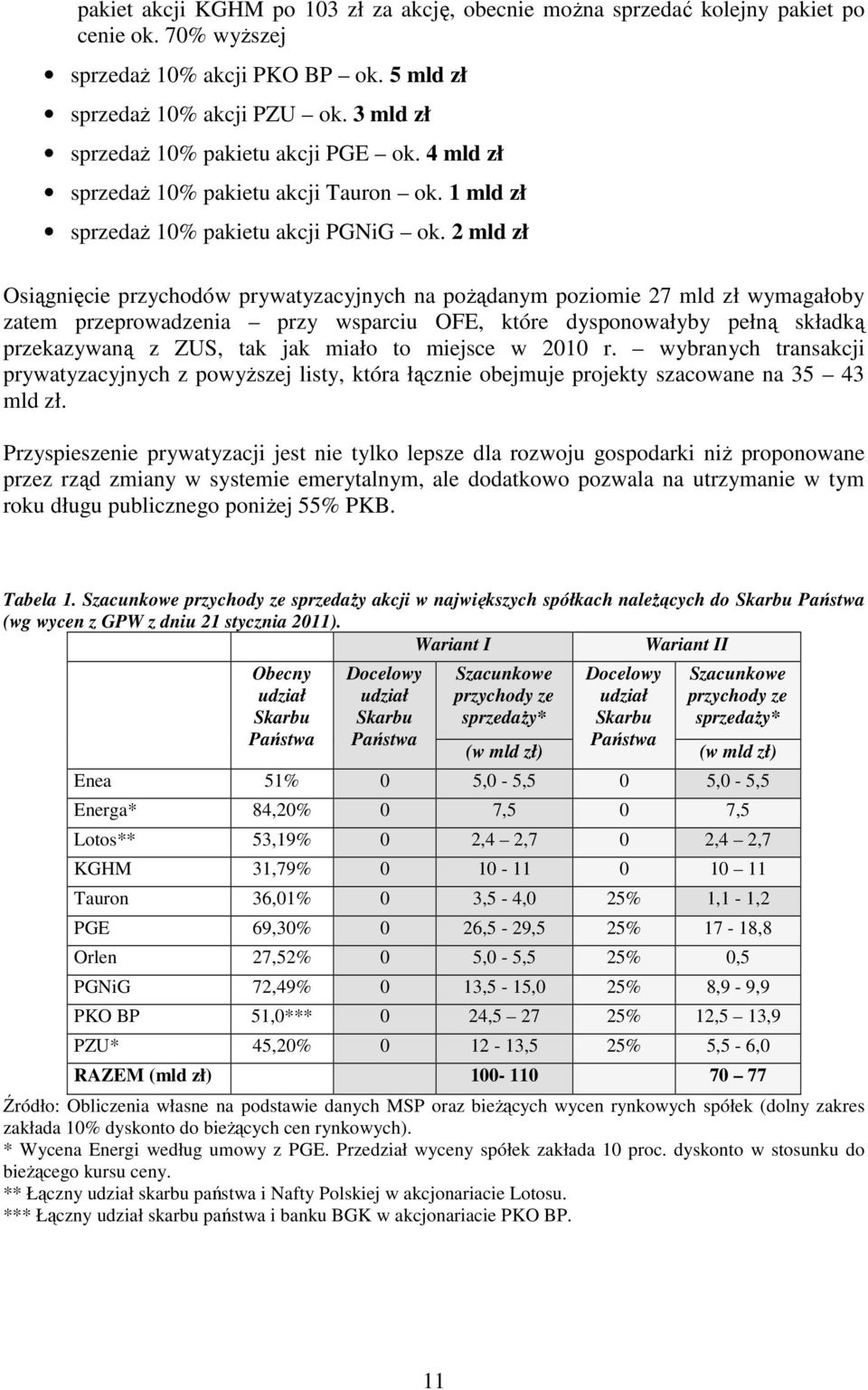 2 mld zł Osiągnięcie przychodów prywatyzacyjnych na poŝądanym poziomie 27 mld zł wymagałoby zatem przeprowadzenia przy wsparciu OFE, które dysponowałyby pełną składką przekazywaną z ZUS, tak jak