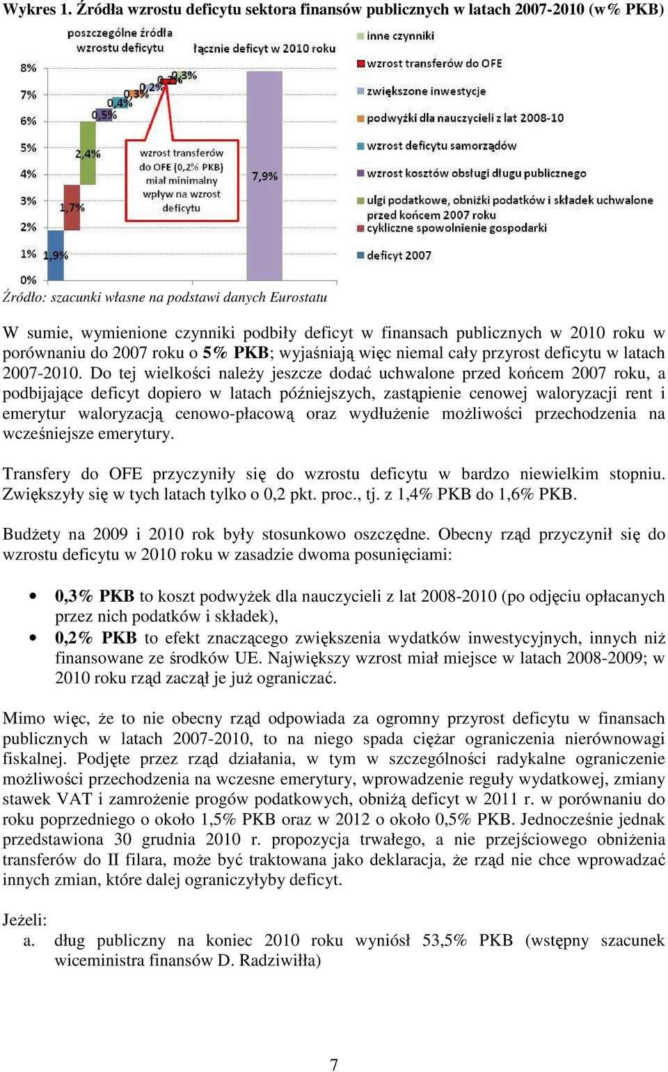 publicznych w 2010 roku w porównaniu do 2007 roku o 5% PKB; wyjaśniają więc niemal cały przyrost deficytu w latach 2007-2010.