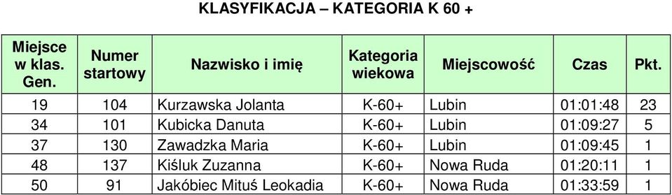 137 Kiśluk Zuzanna