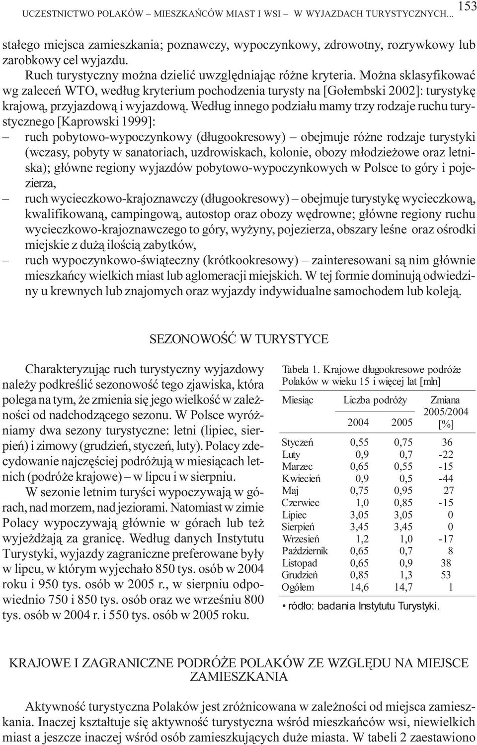 Wed³ug innego podzia³u mamy trzy rodzaje ruchu turystycznego [Kaprowski ]: ruch pobytowo-wypoczynkowy (d³ugookresowy) obejmuje ró ne rodzaje turystyki (wczasy, pobyty w sanatoriach, uzdrowiskach,