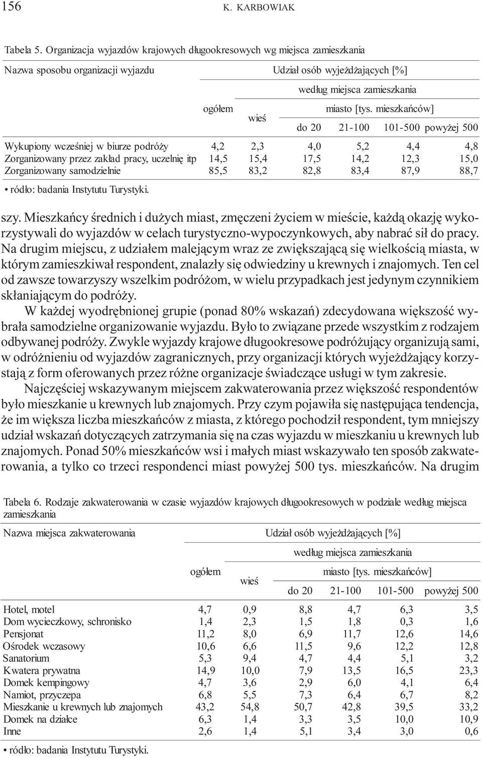 pracy, uczelniê itp Zorganizowanysamodzielnie,,, wed³ug miejsca zamieszkania szy.
