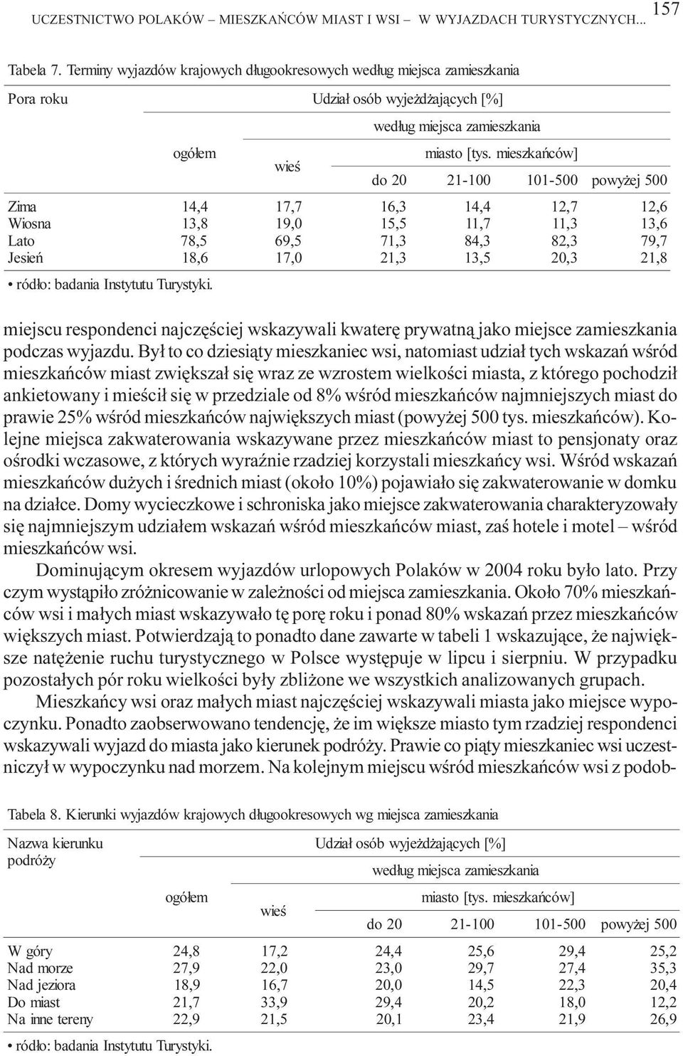 od % wœród mieszkañców najmniejszych miast prawie % wœród mieszkañców najwiêkszych miast ( tys. mieszkañców).