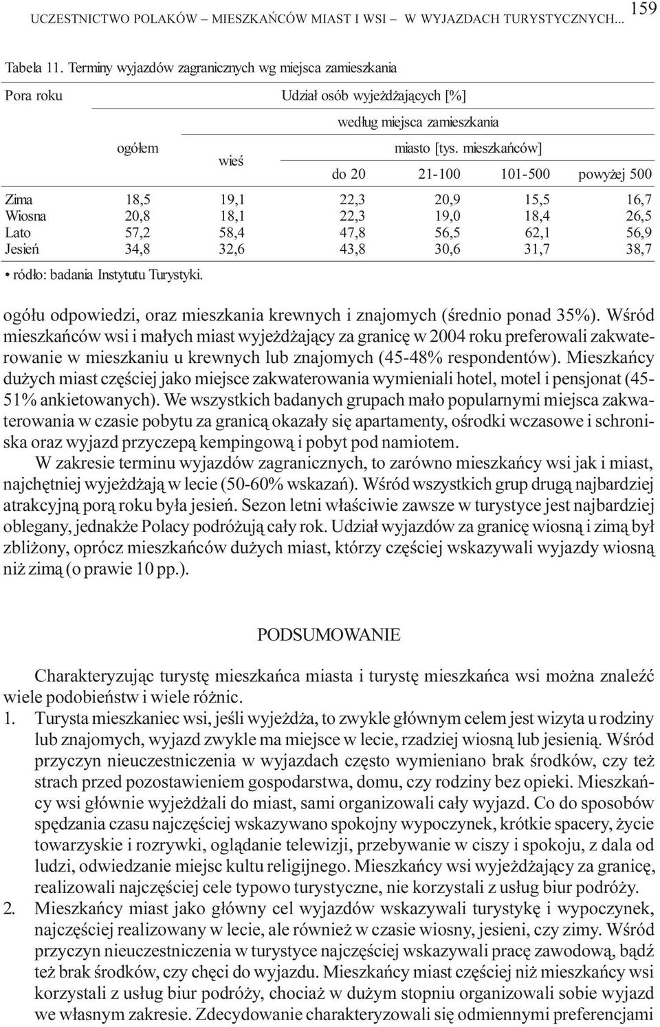 ponad %). Wœród mieszkañców wsi i ma³ych miast wyje d aj¹cy za granicê w 00 roku preferowali zakwaterowanie w mieszkaniu u krewnych lub znajomych (-% respondentów).