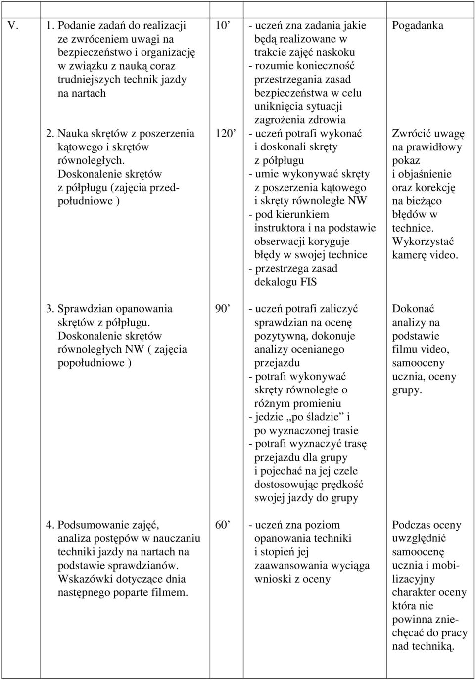 z półpługu (zajęcia przedpołudniowe ) 10 - uczeń zna zadania jakie będą realizowane w trakcie zajęć naskoku - rozumie konieczność przestrzegania zasad bezpieczeństwa w celu uniknięcia sytuacji