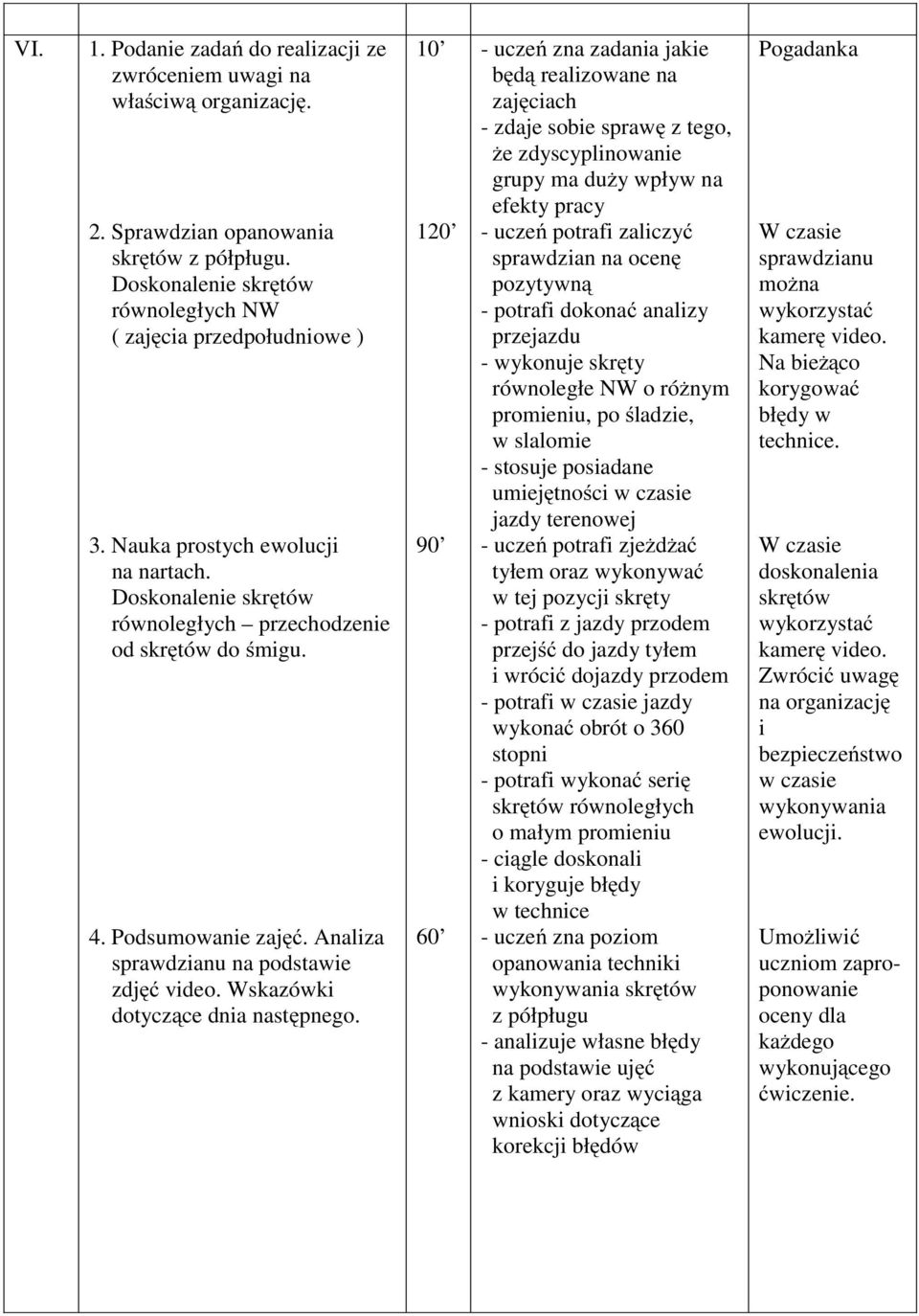 10 - uczeń zna zadania jakie będą realizowane na zajęciach - zdaje sobie sprawę z tego, że zdyscyplinowanie grupy ma duży wpływ na efekty pracy - uczeń potrafi zaliczyć sprawdzian na ocenę pozytywną