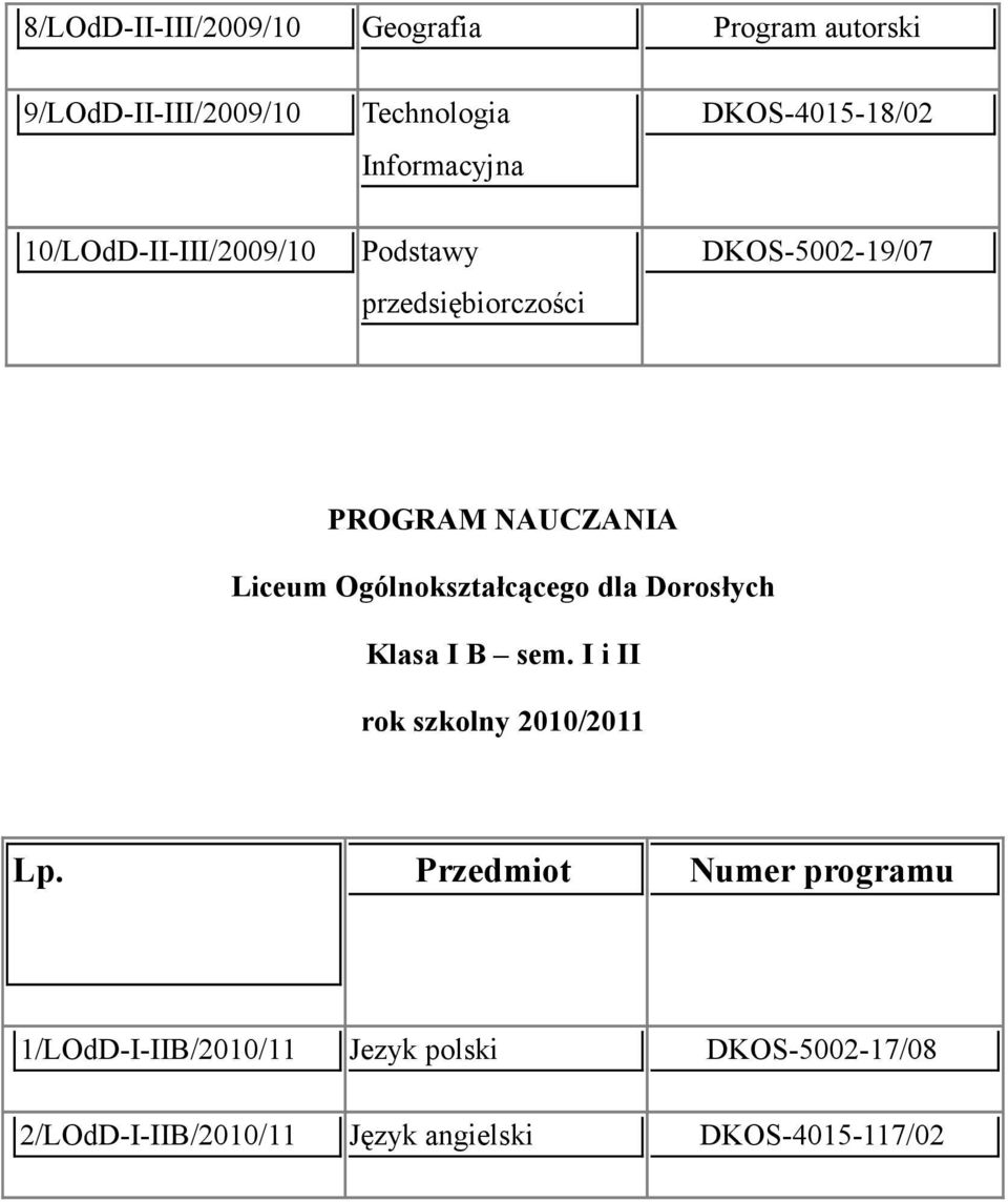 DKOS-5002-19/07 PROGRAM NAUCZANIA Liceum Ogólnokształcącego dla Dorosłych Klasa I B sem.