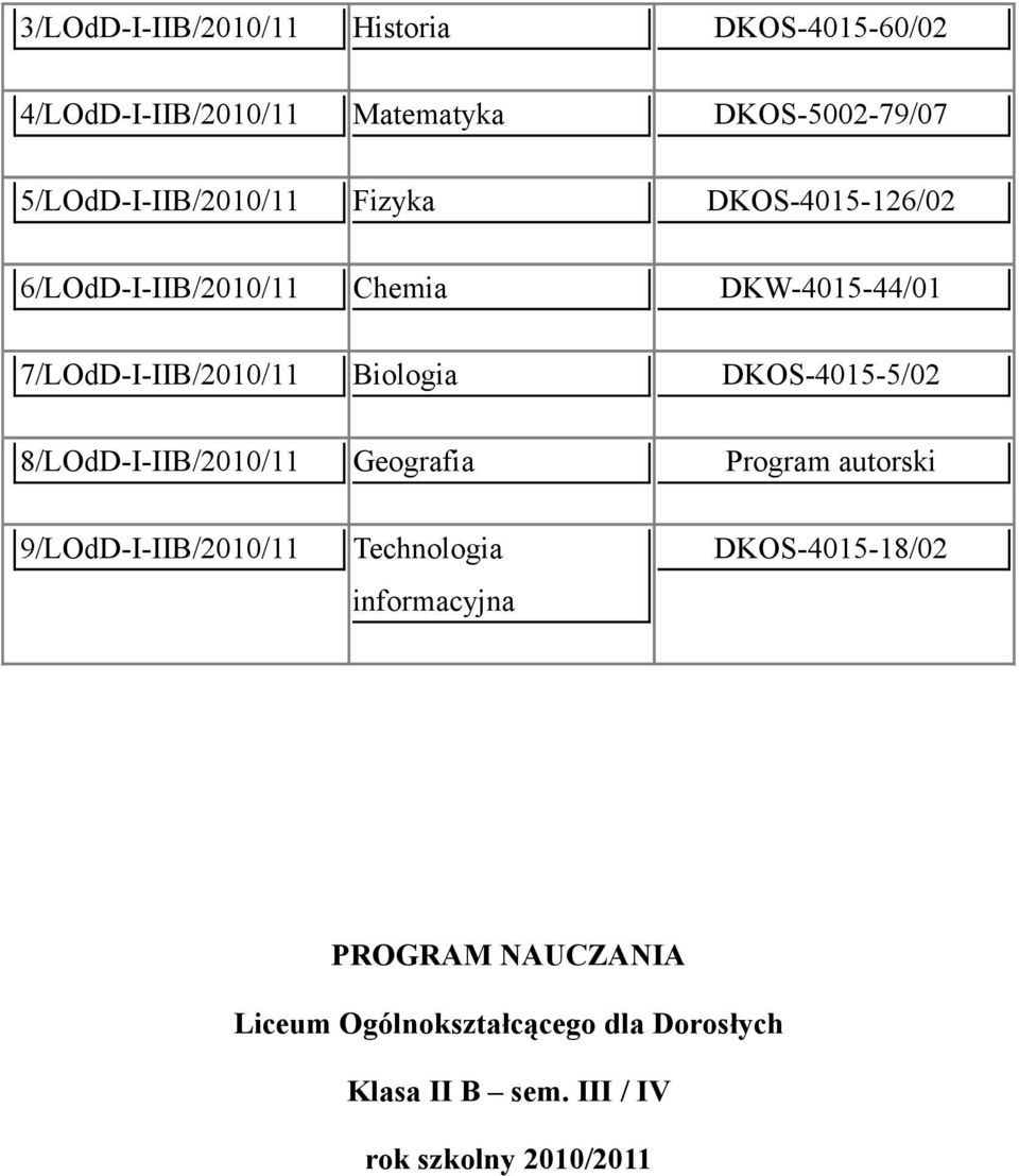 7/LOdD-I-IIB/2010/11 Biologia DKOS-4015-5/02 8/LOdD-I-IIB/2010/11 Geografia Program autorski
