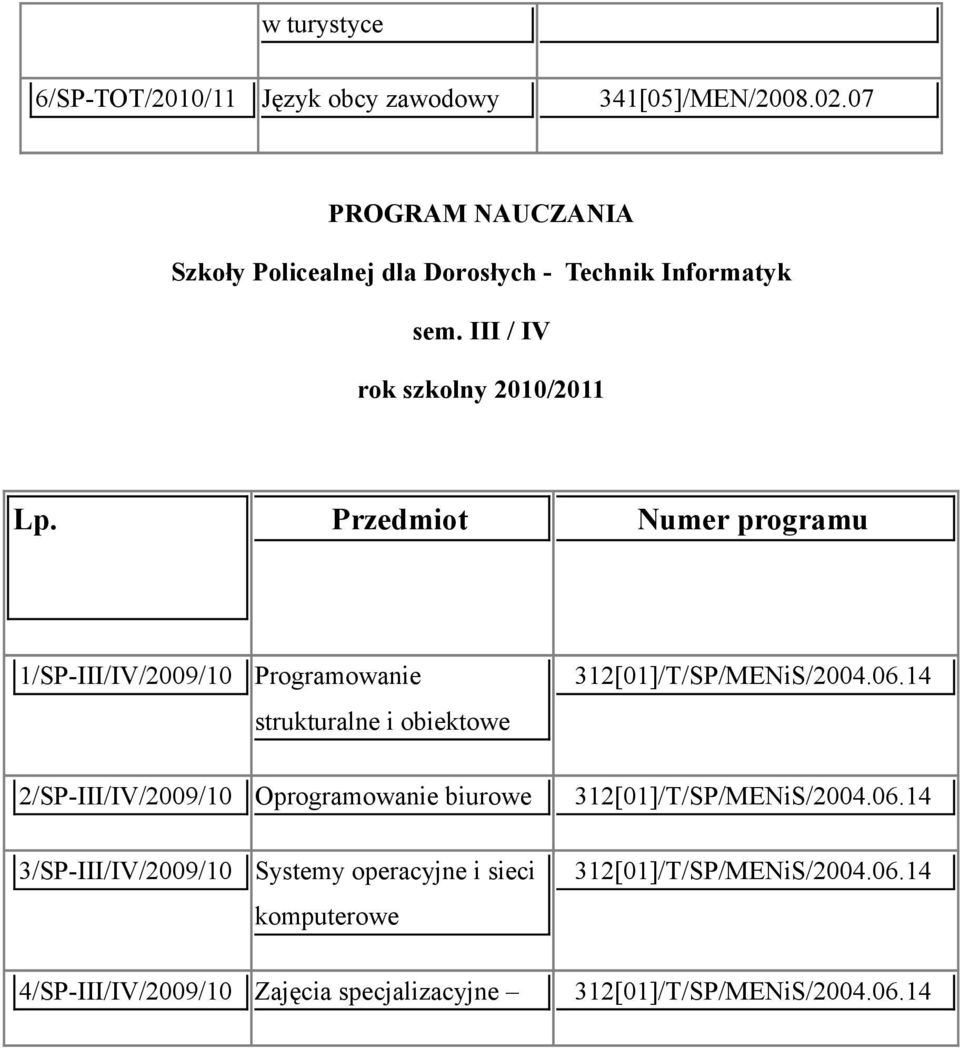 III / IV 1/SP-III/IV/2009/10 Programowanie strukturalne i obiektowe 312[01]/T/SP/MENiS/2004.06.