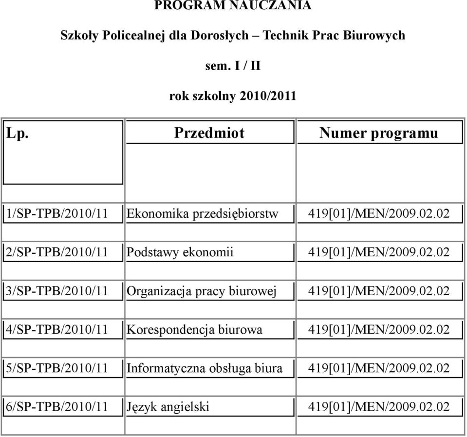 02 2/SP-TPB/2010/11 Podstawy ekonomii 419[01]/MEN/2009.02.02 3/SP-TPB/2010/11 Organizacja pracy biurowej 419[01]/MEN/2009.